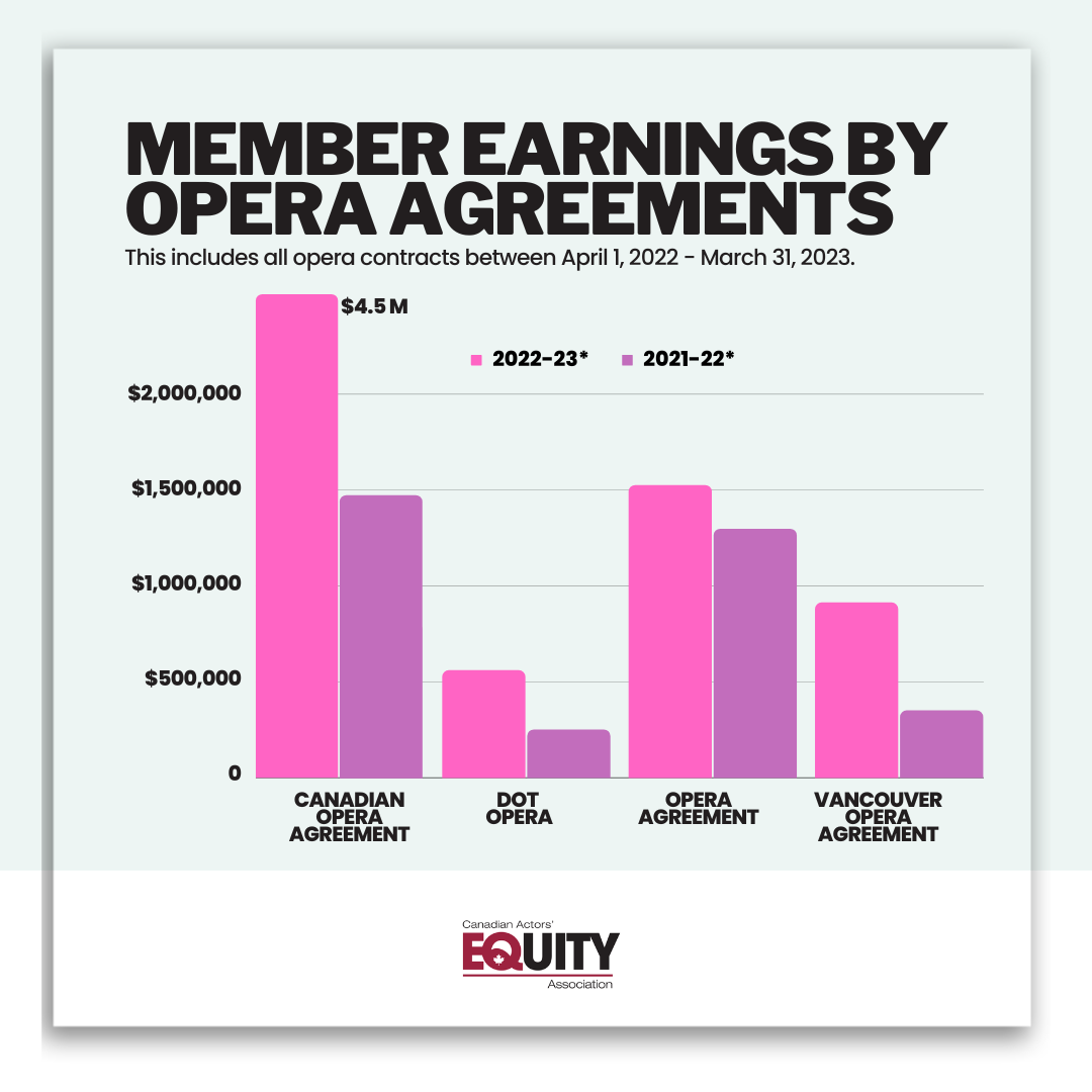 2023 opera earnings 2023 opera earnings