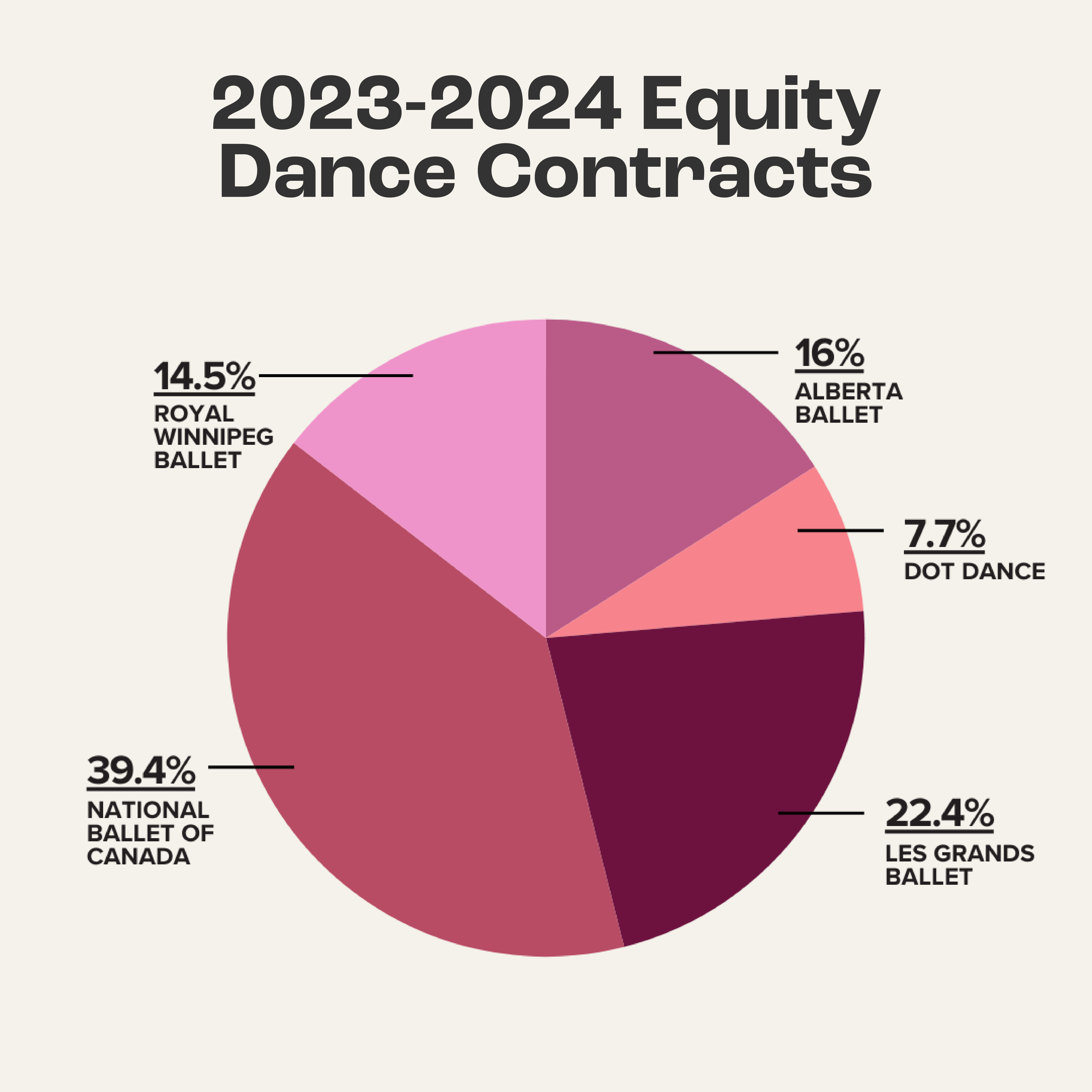 2024 Theatre Contracts