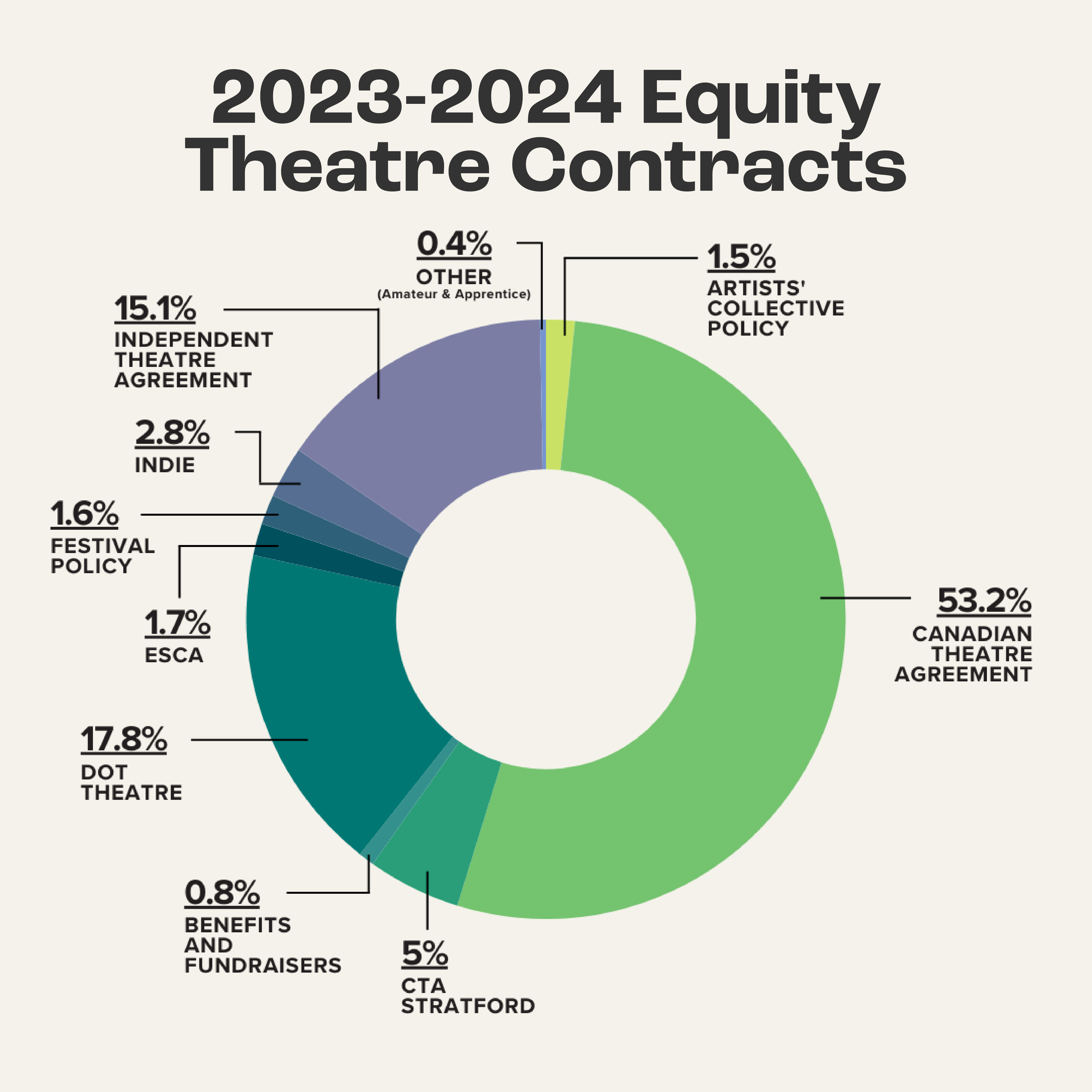 2024 Theatre Contracts