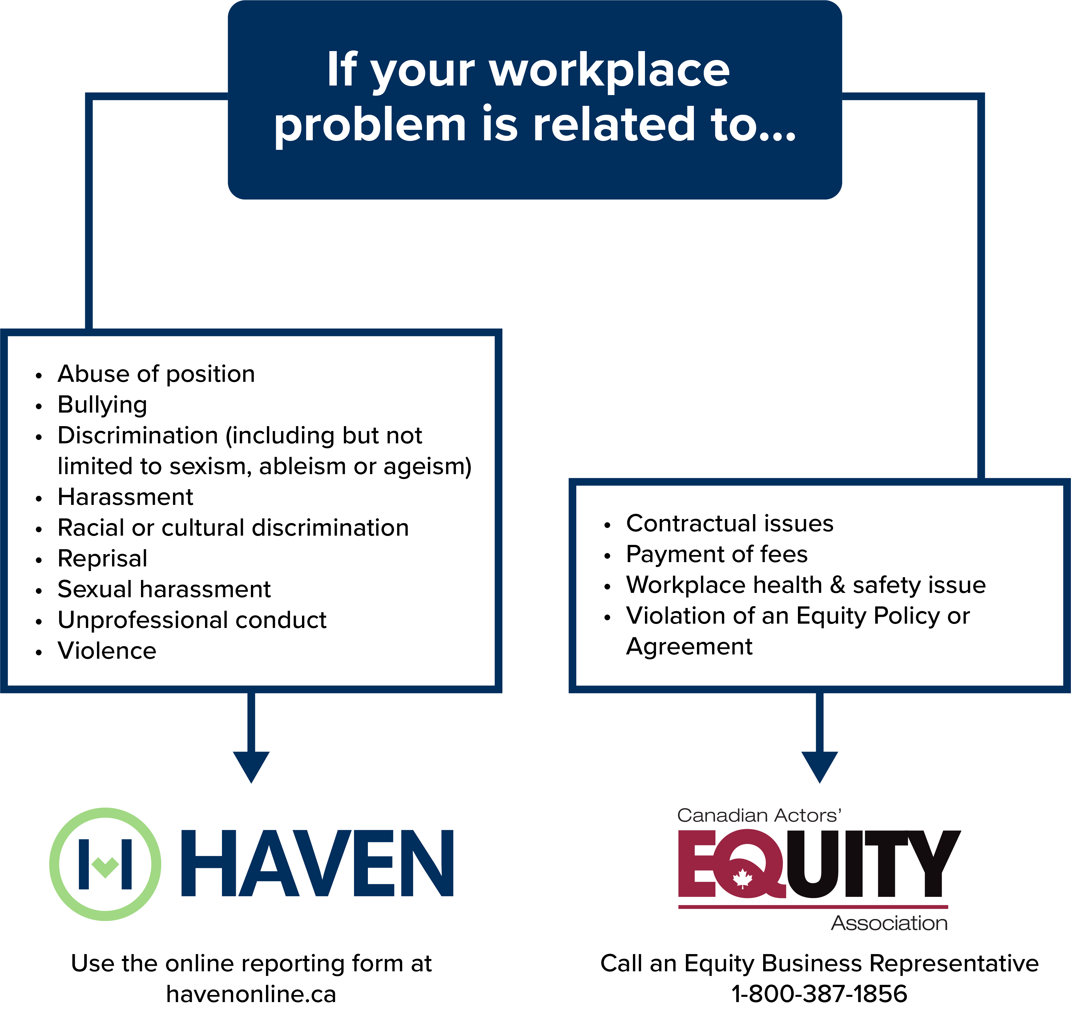 HAVEN flowchart